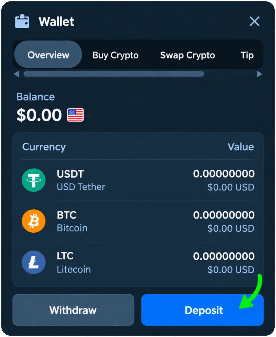 Stake wallet illustration with zero balances and Deposit highlighted.